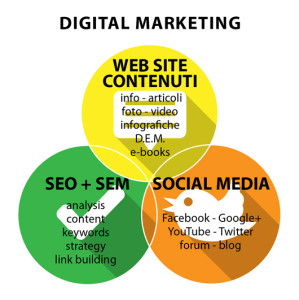 grafico digital marketing